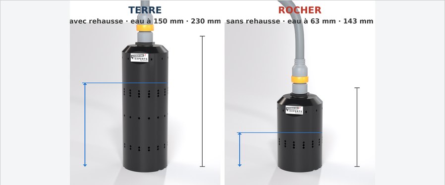 Configurations terre et rocher